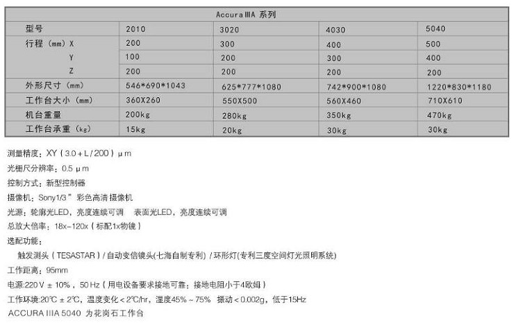 七海影像測量儀 七海影像測量儀