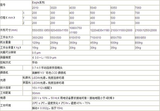 七海影像測(cè)量?jī)x 七海影像測(cè)量?jī)x
