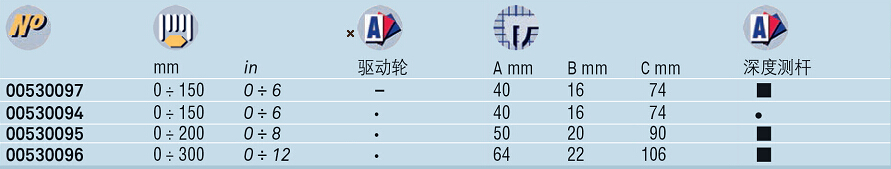 IP40 數(shù)顯卡尺技術(shù)參數(shù) IP40 數(shù)顯卡尺技術(shù)參數(shù)