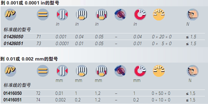 指標(biāo)表 指標(biāo)表