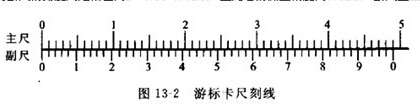 游標(biāo)卡尺主副尺 游標(biāo)卡尺主副尺